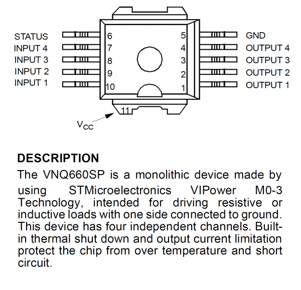 VNQ660