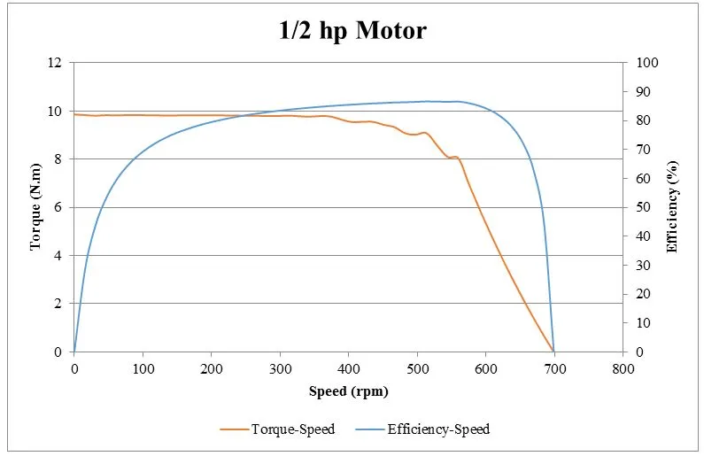 cooler info compare 1 2hp