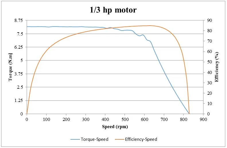 cooler info compare 1 3hp