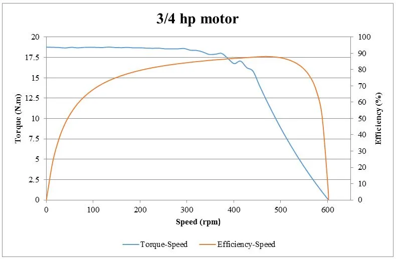 cooler info compare 3 4hp